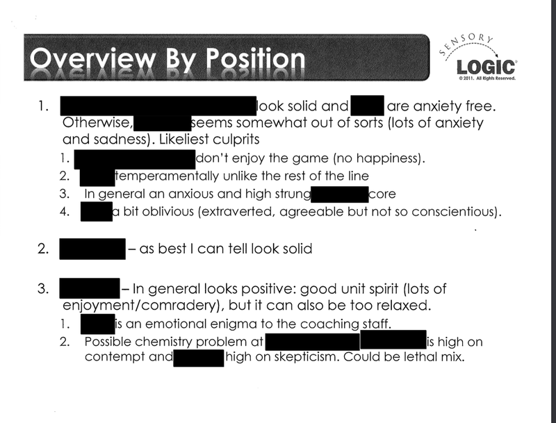 Illustration for article titled Read The Bullshit Charts A "Scientist" Is Hawking To Sports Teams